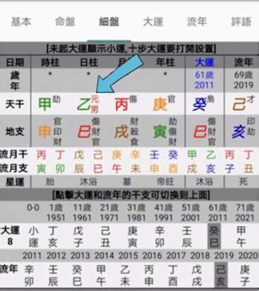 免費八字命盤分析